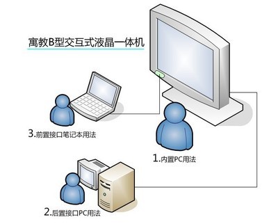 深圳市致新光電 專業供應學校教學一體機與數字標牌，打造現代化智慧課堂