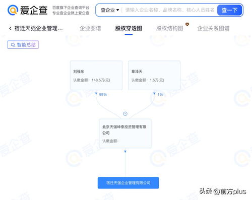 劉強(qiáng)東章澤天成立“天強(qiáng)”公司，科技與家庭的雙重注腳