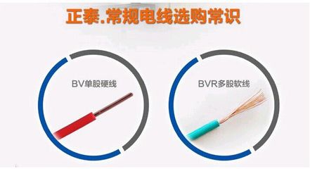 批發正泰BV6平方電線 裝修必備的品質之選